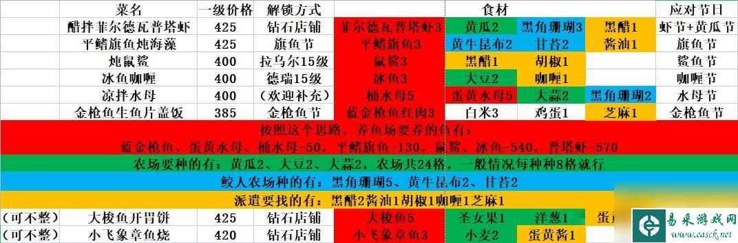 潜水员戴夫肝帝向料理推荐-潜水员戴夫料理选择思路