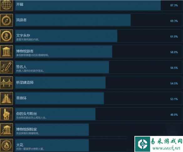 《塔罗斯的法则2》全成就列表一览 成就奖杯有哪些？