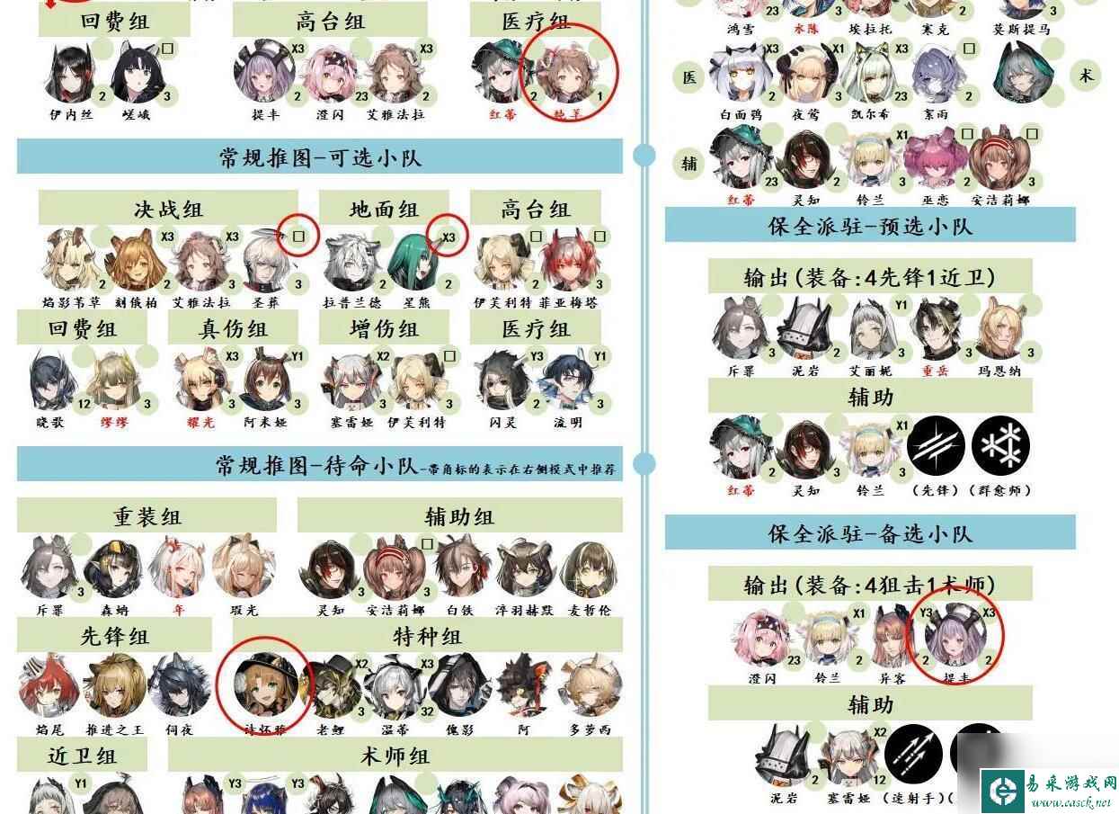 明日方舟 天梯 2023明日方舟干员强度评价