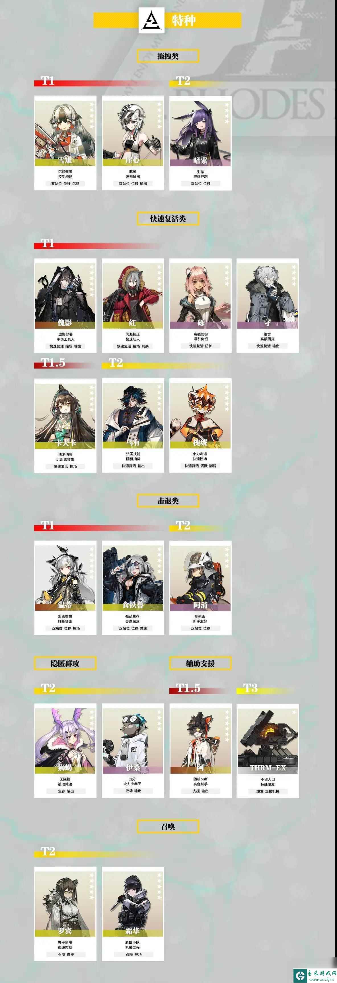 明日方舟 天梯 2023明日方舟干员强度评价