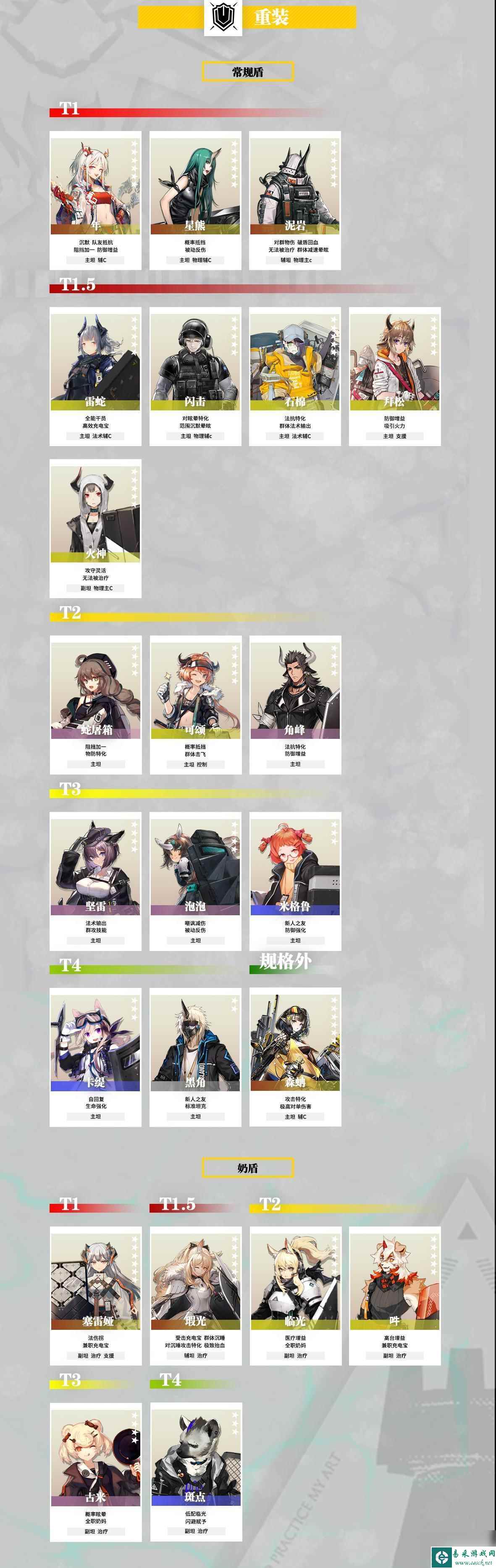 明日方舟 天梯 2023明日方舟干员强度评价
