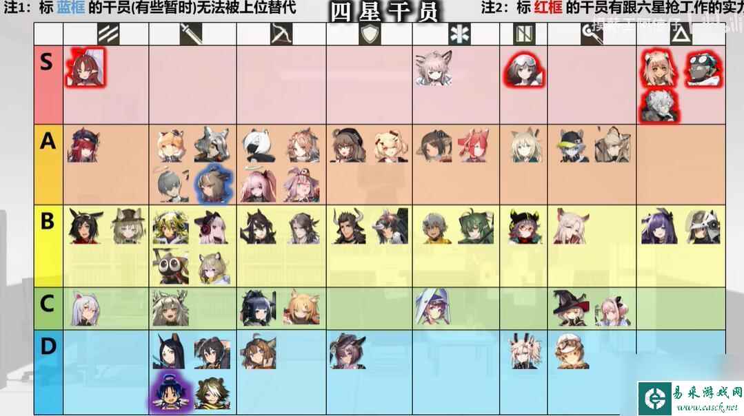 明日方舟 天梯 2023明日方舟干员强度评价