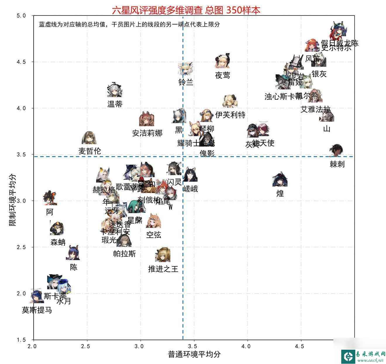 明日方舟 天梯 2023明日方舟干员强度评价