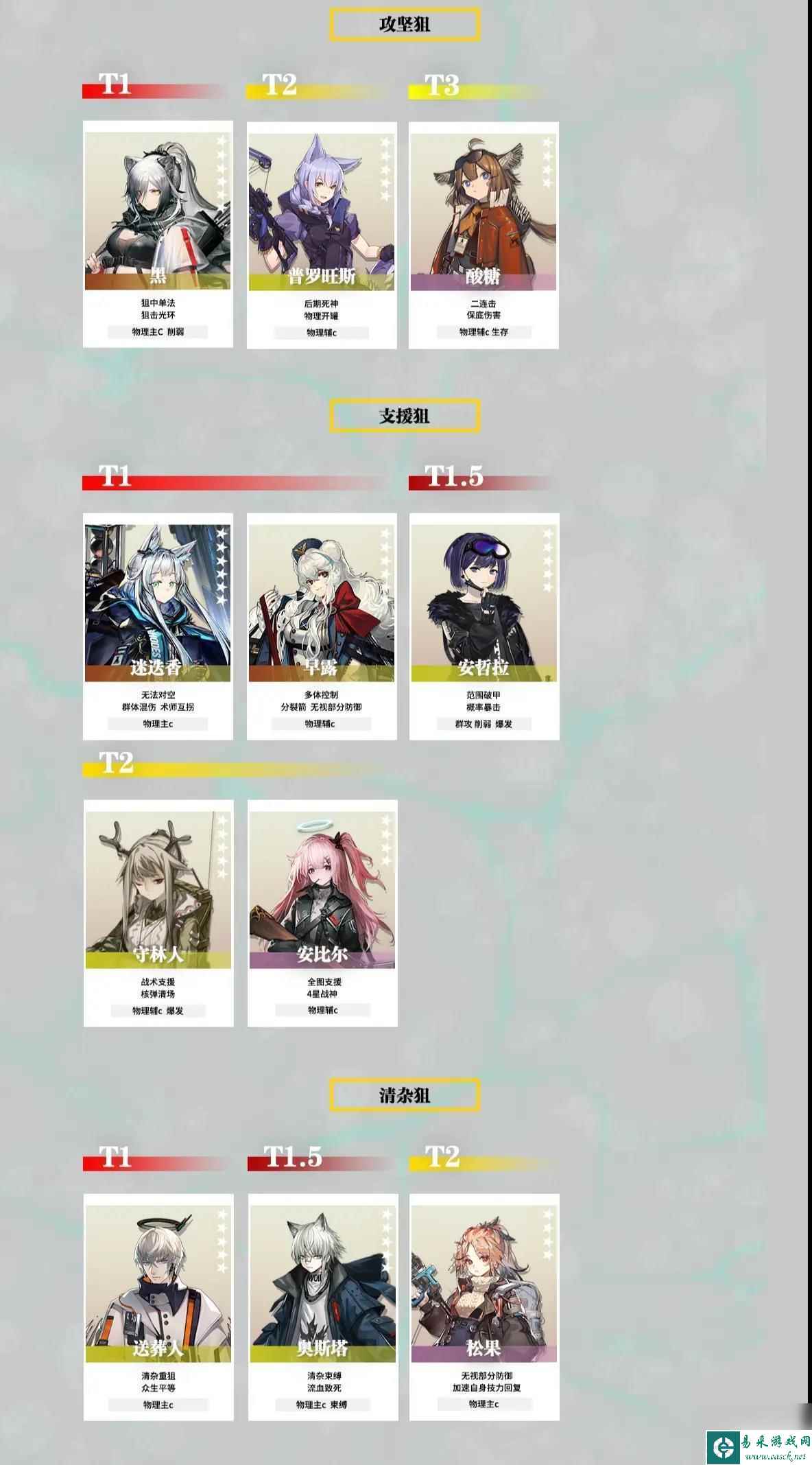 明日方舟 天梯 2023明日方舟干员强度评价