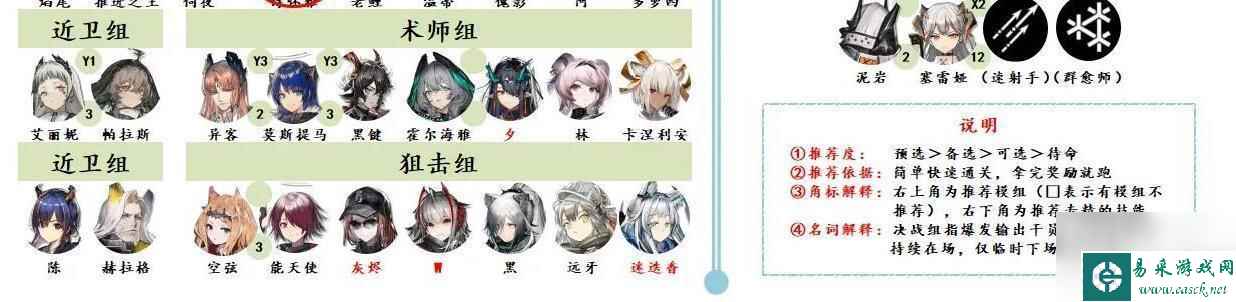 明日方舟 天梯 2023明日方舟干员强度评价