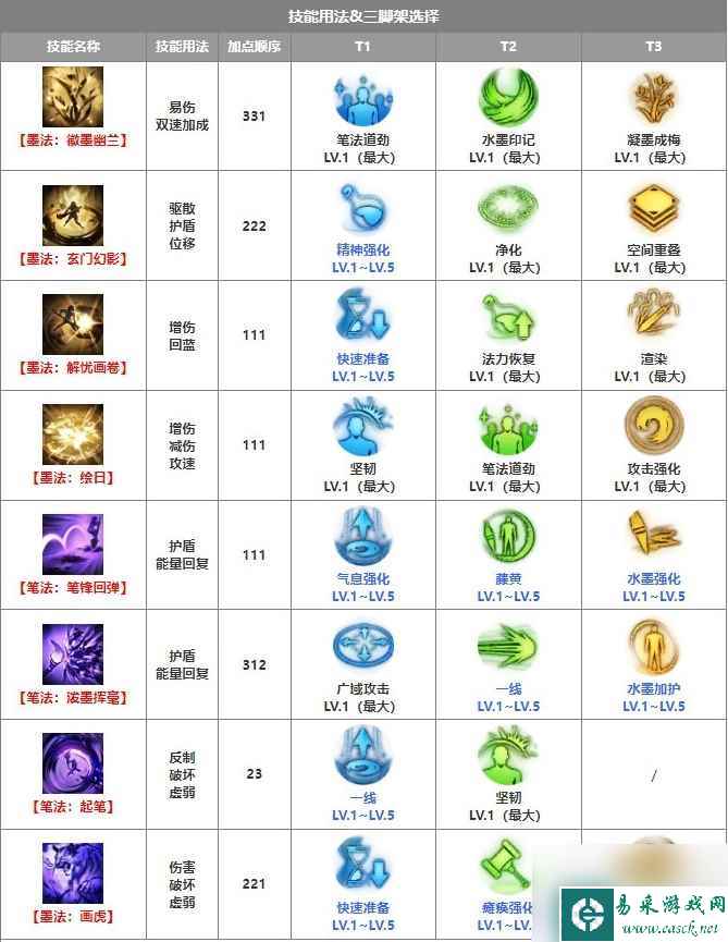 《命运方舟》墨灵三脚架推荐攻略