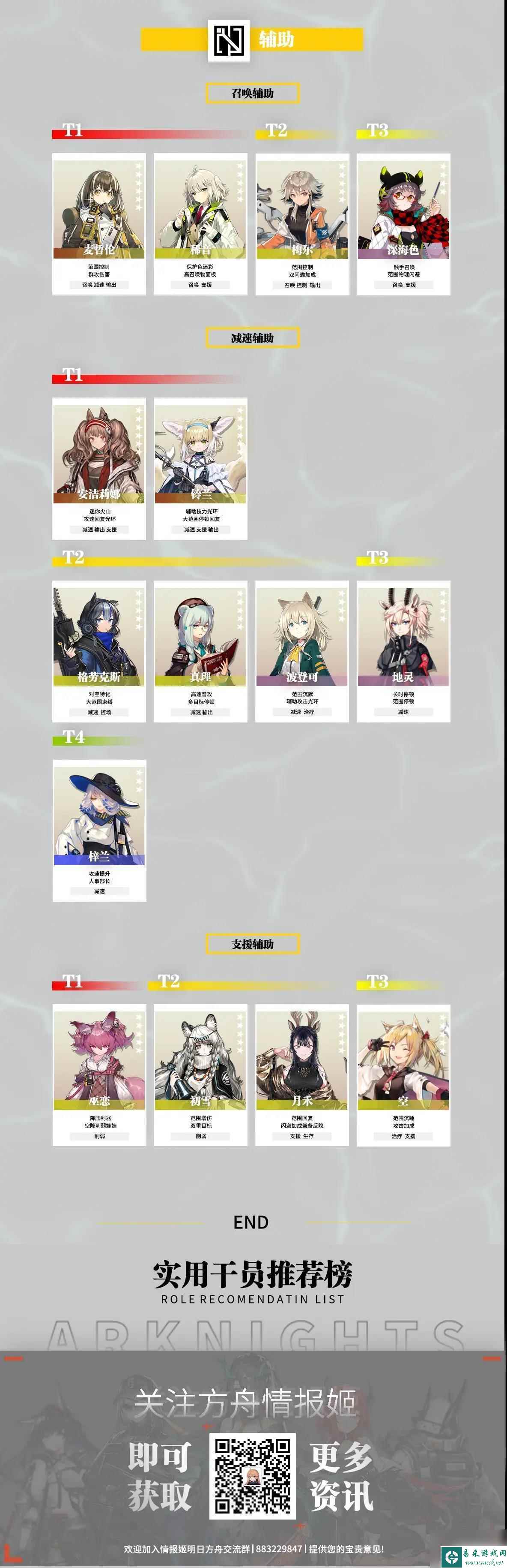 明日方舟 天梯 2023明日方舟干员强度评价