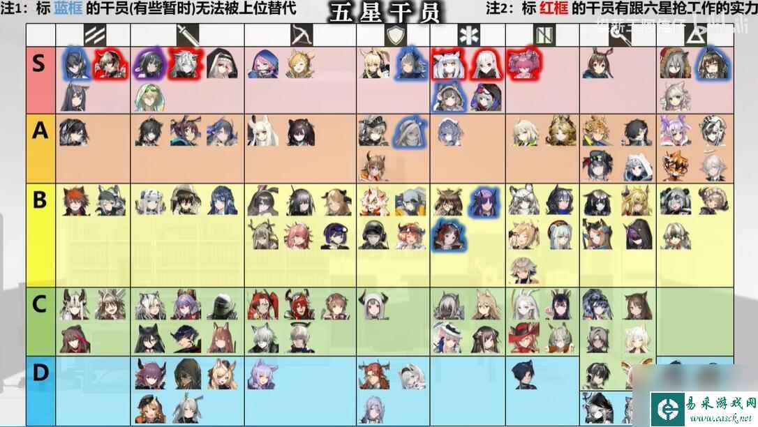 明日方舟 天梯 2023明日方舟干员强度评价