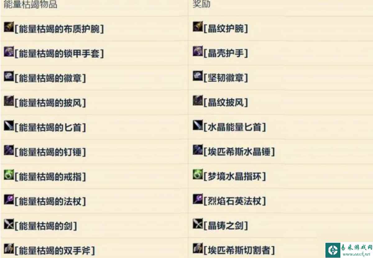 魔兽世界奥格瑞拉声望奖励-奥格瑞拉声望攻略「待收藏」