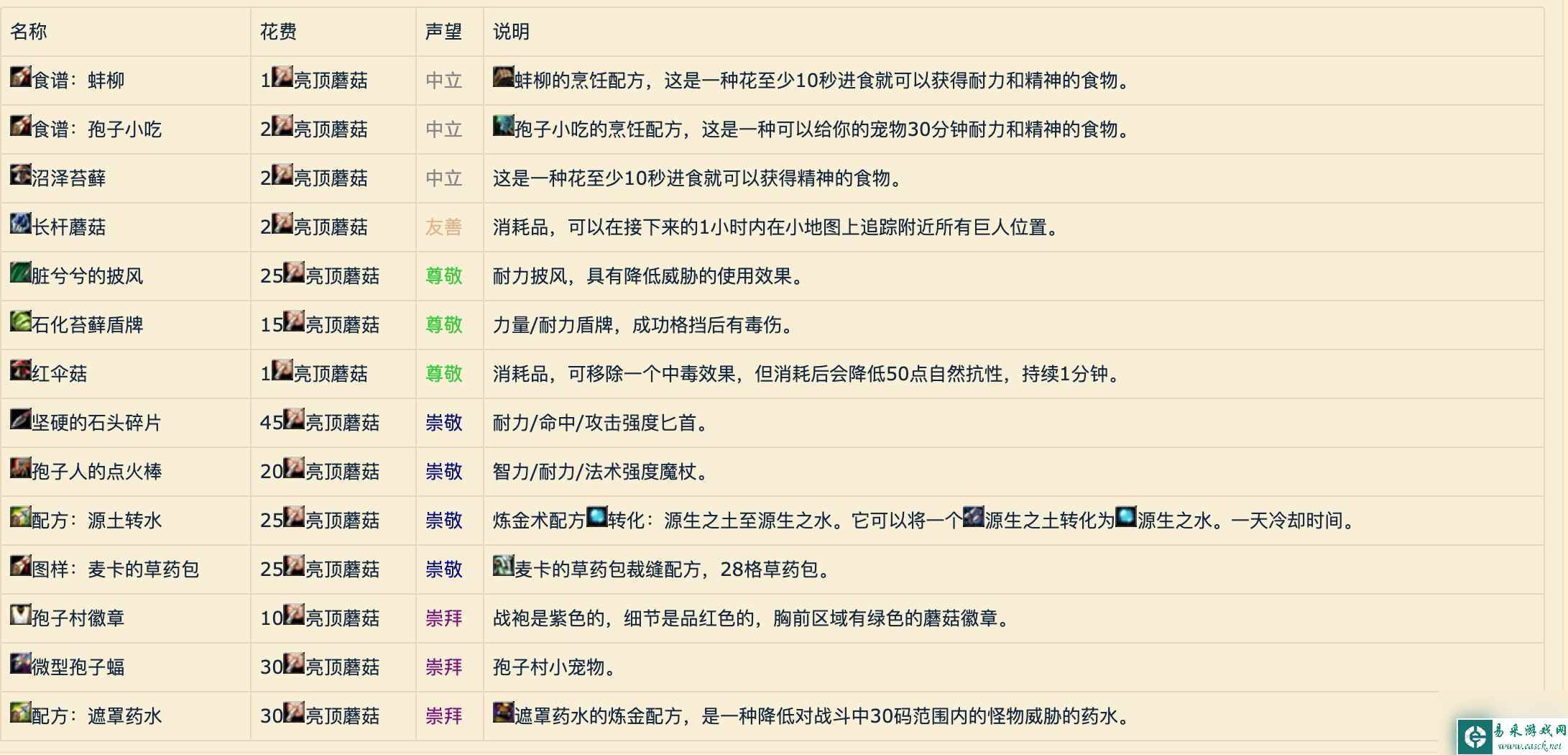 魔兽世界怀旧服孢子村声望怎么刷 孢子村声望获取攻略 每日一条