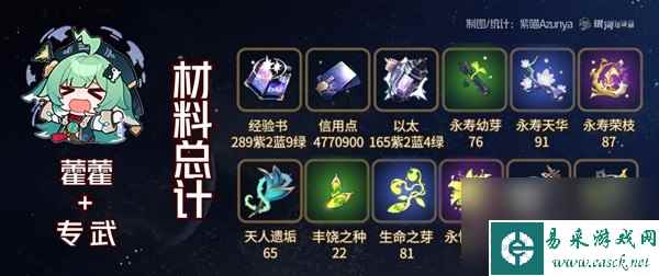 《崩坏星穹铁道》藿藿培养材料一览
