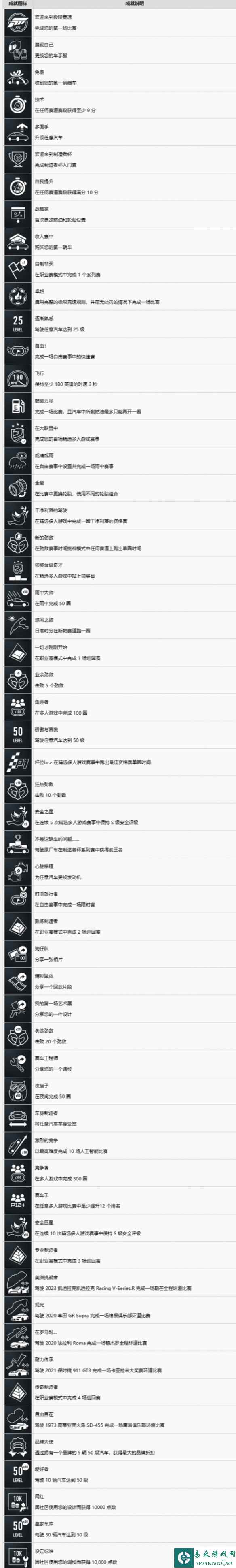 《极限竞速8》中文成就列表一览