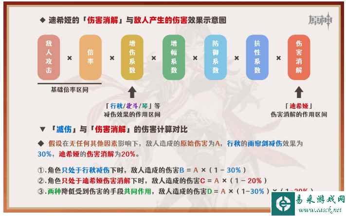 原神迪希雅天赋优先点什么 迪希雅天赋加点推荐2024