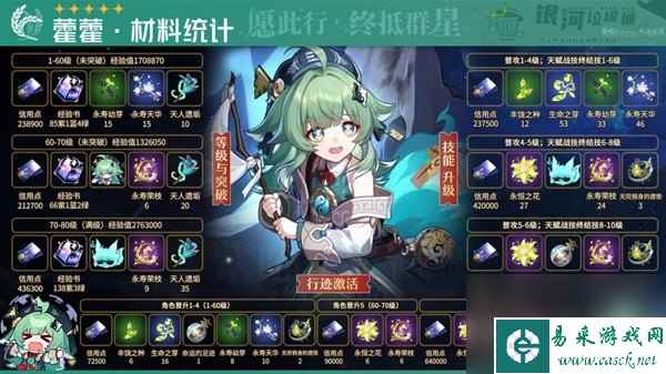 《崩坏星穹铁道》藿藿培养材料一览