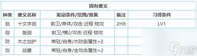 一血万杰镰鼬技能属性介绍