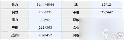 一血万杰桃太郎属性介绍