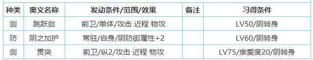 一血万杰镰鼬技能属性介绍