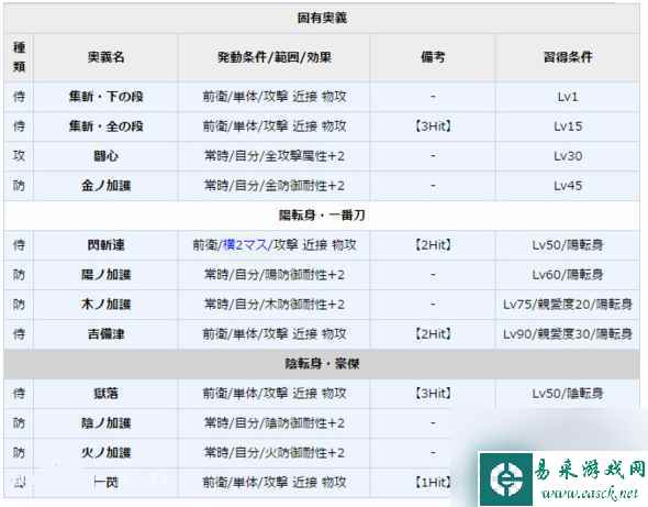 一血万杰桃太郎属性介绍