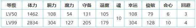 一血万杰镰鼬技能属性介绍