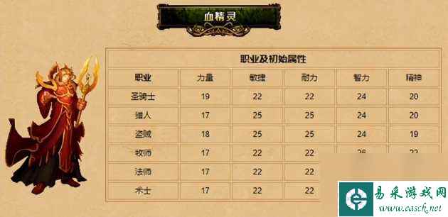 魔兽世界血精灵天赋技能-血精灵职业详情介绍「已解决」