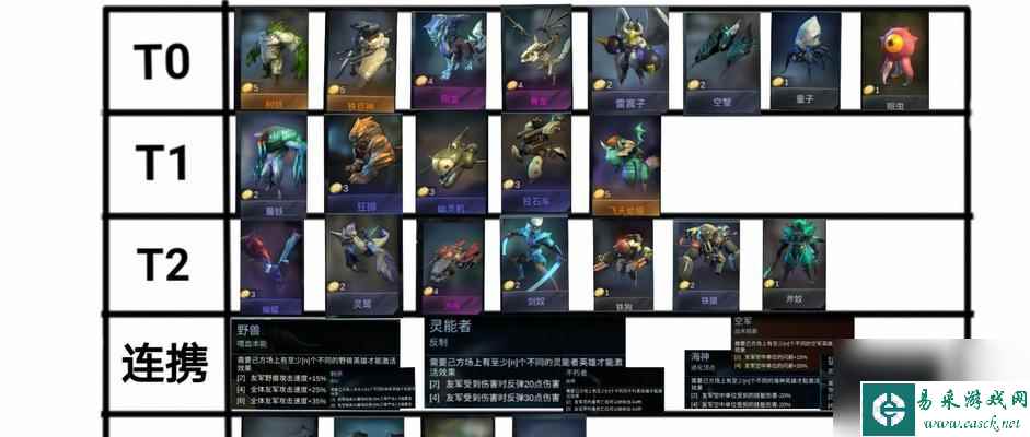 每回合必看！刀塔自走棋野怪装备掉落概率全解析，不同等级野怪不同掉落，珍贵装备获取攻略！
