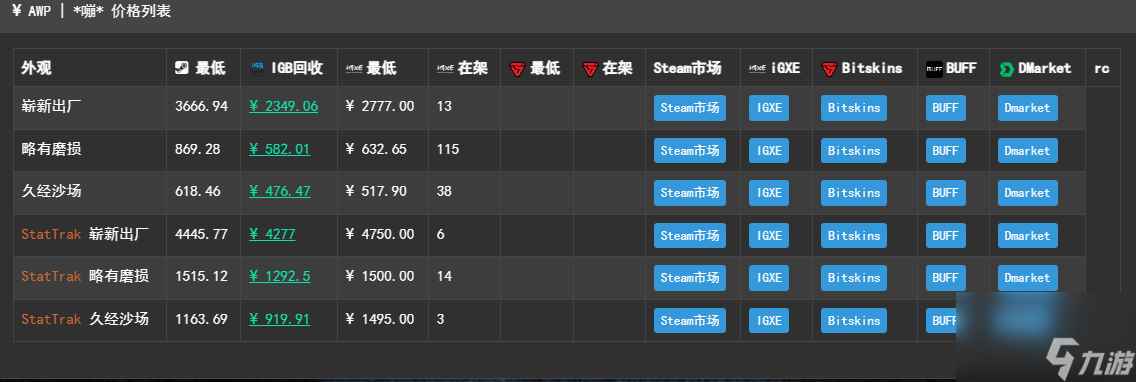 csgo大姐姐awp多少钱-大姐姐awp价格一览