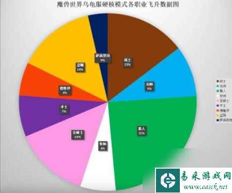 魔兽世界乌龟服推荐职业介绍