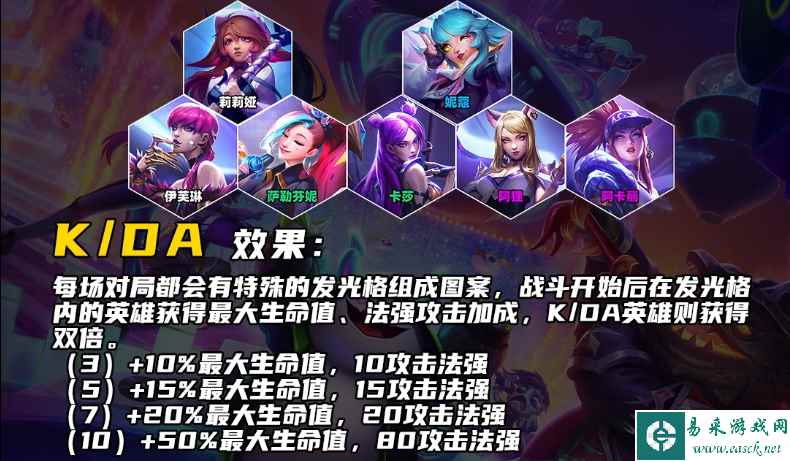 《云顶之弈手游》S10卡莎技能介绍