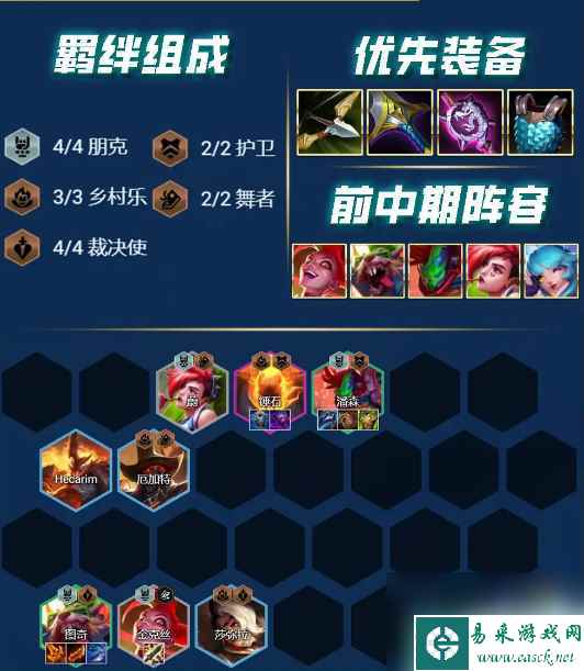 《云顶之弈》s10最强阵容一览