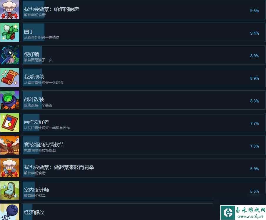 《美食》Cuisineer成就攻略分享 成就怎么完成？