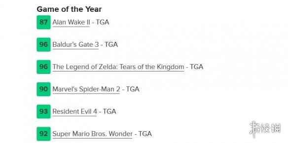 TGA23年度最佳游戏提名仅《心灵杀手2》评分不足90