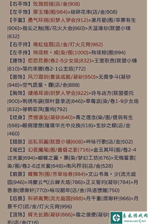 《奇迹暖暖》月地云阶通关攻略