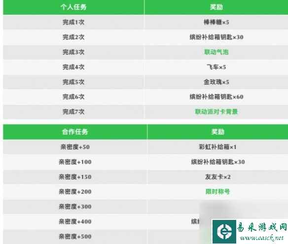 香肠派对悲伤蛙联动皮肤详解