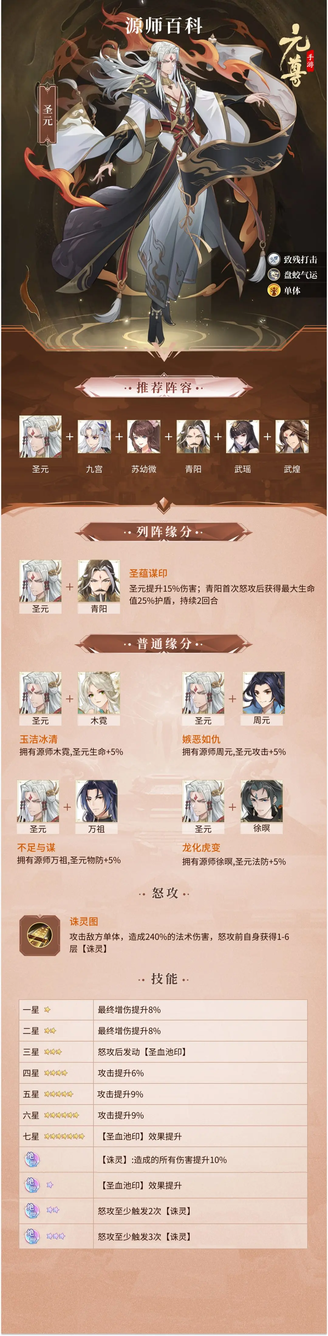 网2