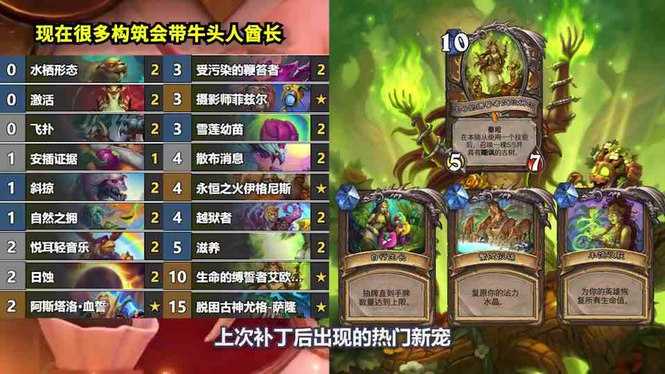 炉石数据：天梯卡组胜率Top5！第五名出乎意料！