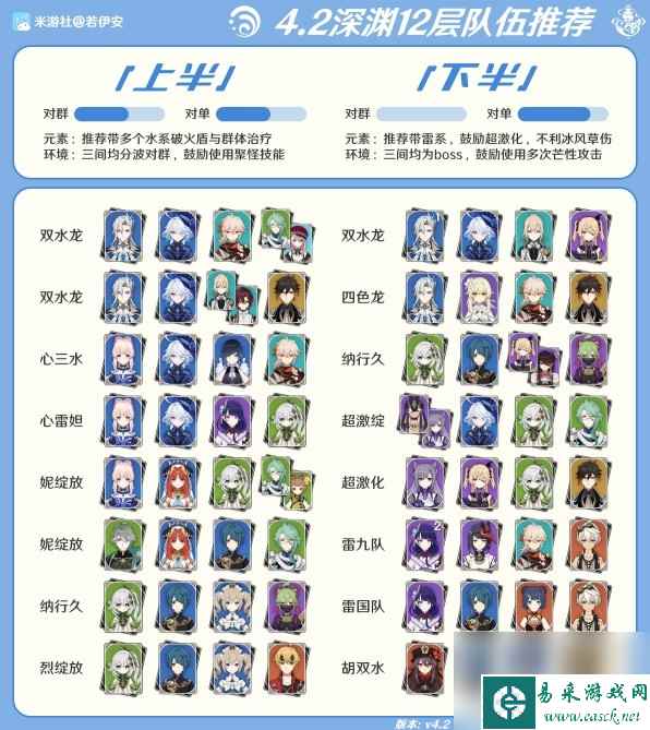 《原神》4.2深渊12层通关攻略 深渊配队思路及队伍推荐