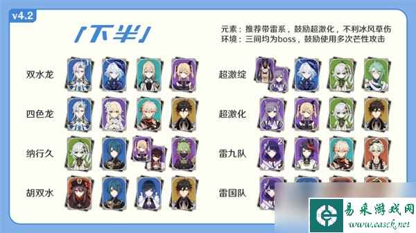 《原神》4.2深渊12层过关攻略图文