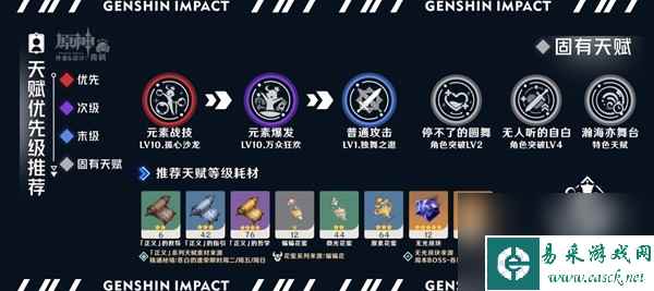 《原神》芙宁娜武器圣遗物选择及天赋详解