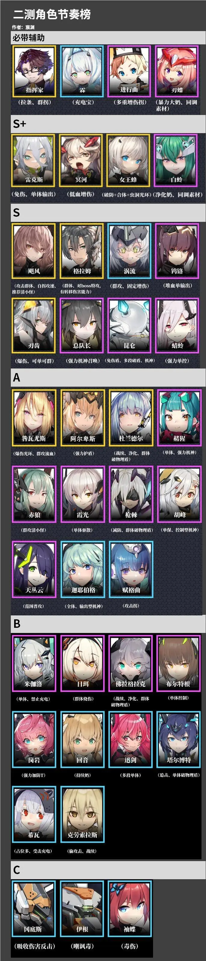 网2