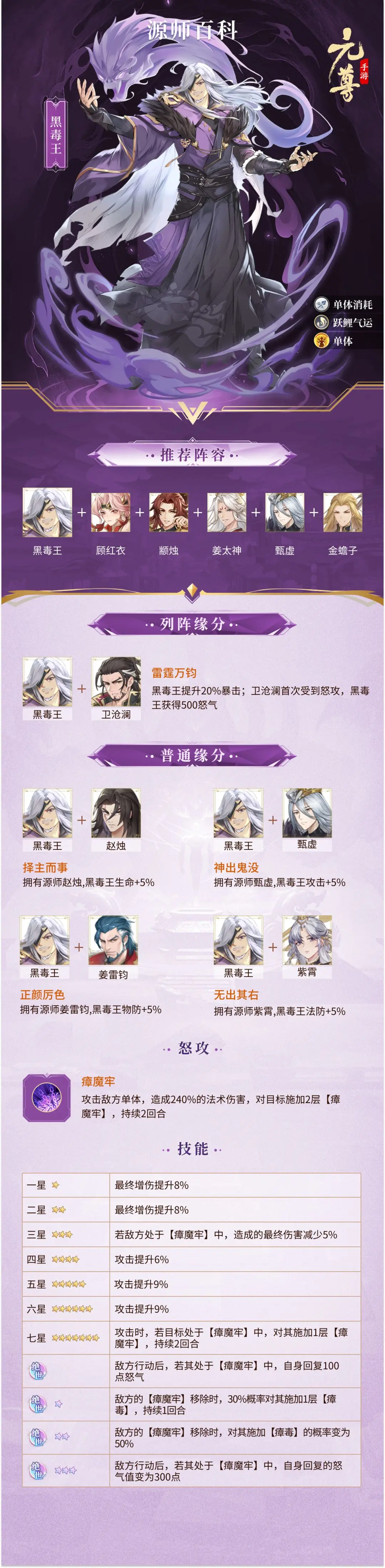 网2