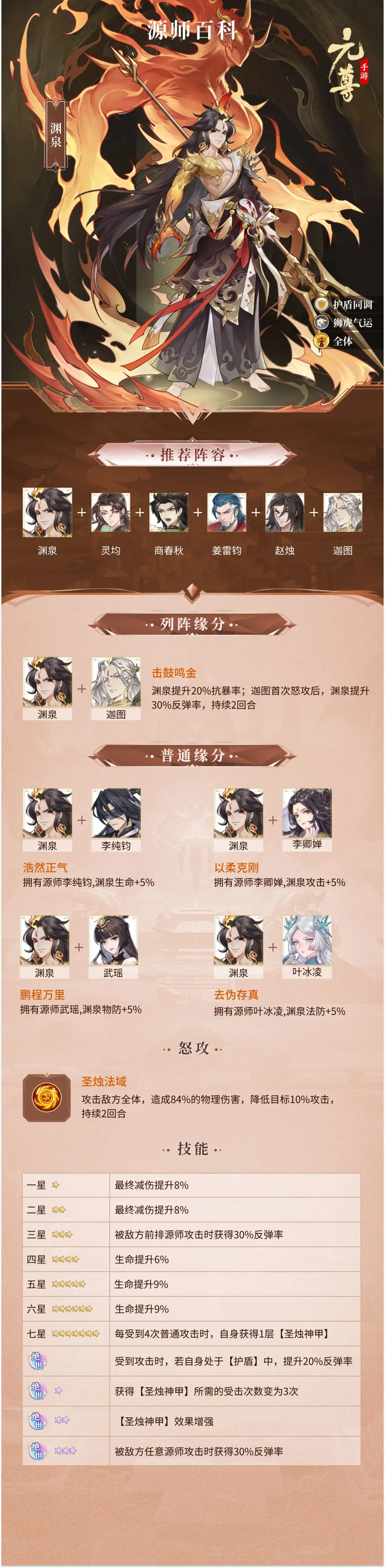 网2