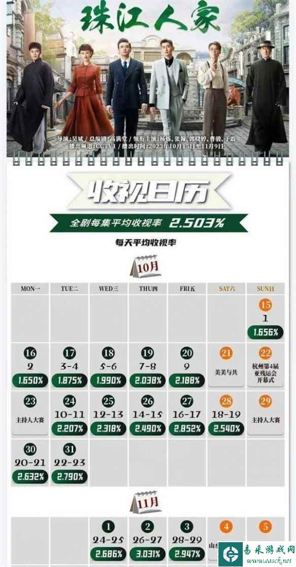 后来者居上！《珠江人家》打败《狂飙》拿下收视冠军