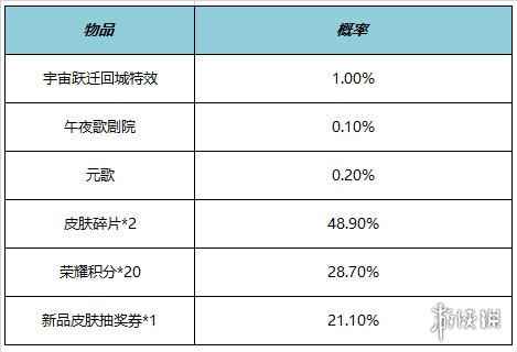 网3
