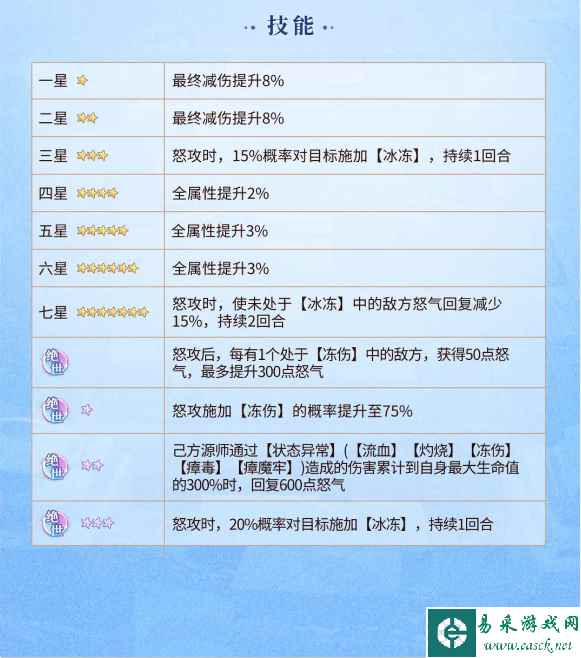 《元尊》叶冰凌技能介绍一览