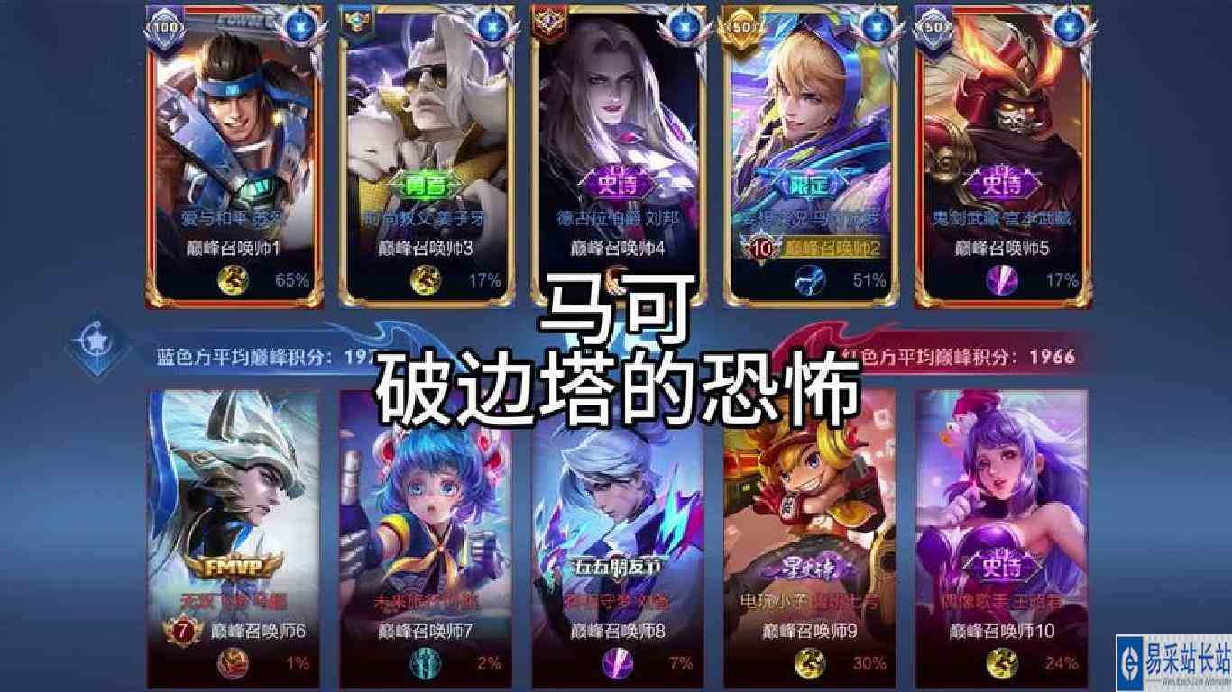 队友的失误就是锻炼你减少失误率最好的机会#马可波罗 #王者