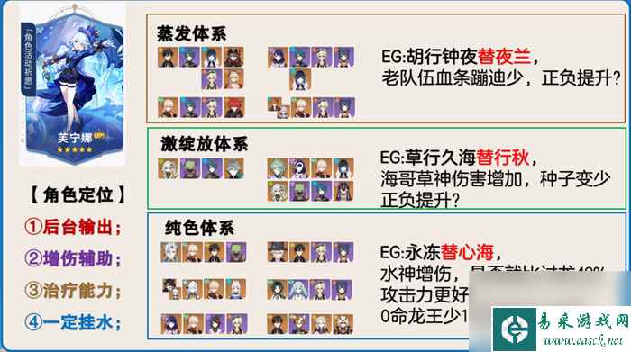 原神4.2卡池人物抽哪个好-原神4.2卡池人物抽取提议