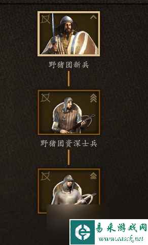 《骑马与砍杀2：领主》全兵种数据图鉴 全兵种评价解析