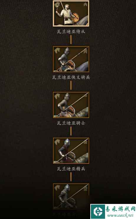 《骑马与砍杀2：领主》全兵种数据图鉴 全兵种评价解析