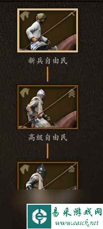 《骑马与砍杀2：领主》全兵种数据图鉴 全兵种评价解析