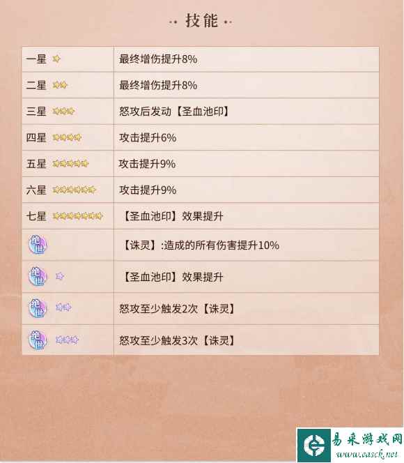 《元尊》圣元技能介绍一览